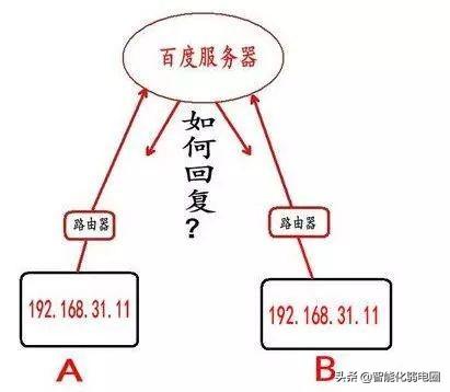 外网内网(内网怎么连接外网)插图