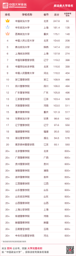 2015国内大学排行榜(全国高校排行榜2023)插图23