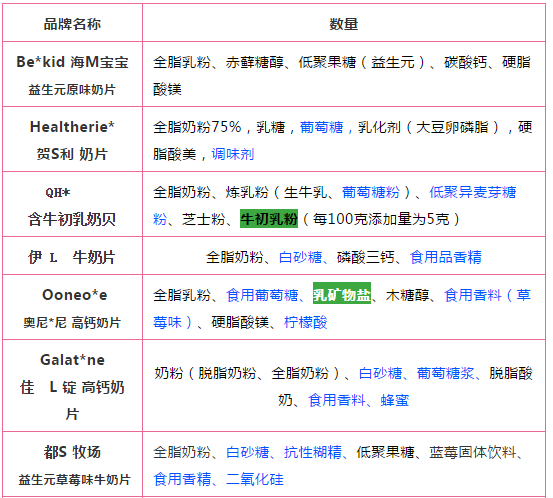 儿童补钙品牌排行榜(中国唯一认可的增高药)插图4