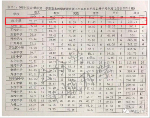 中学学校排行榜(南京初中排名一览表)插图4