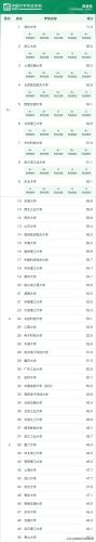 大学生专业排行榜(就业率排名前十的专业)插图21