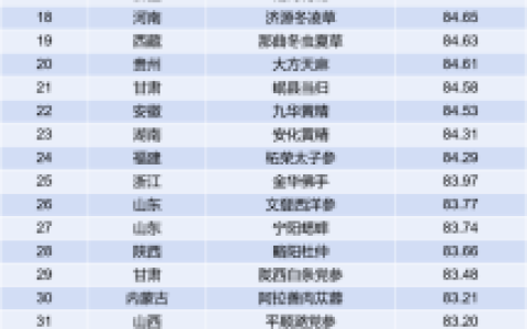 广东药材销量排名前十(全球汽车销量总榜)