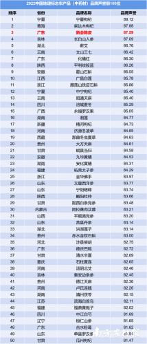 广东药材销量排名前十(全球汽车销量总榜)插图