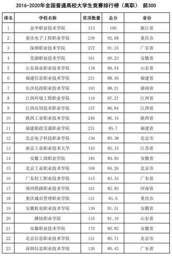 中国2016高校排行榜(中国十大名校排行榜最新高校排名)插图32