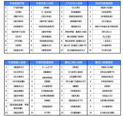 最热的小说排行榜2015(2016年小说排行榜前十名)插图9