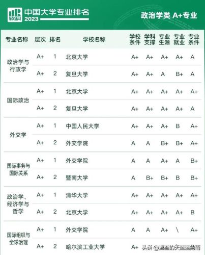 各大学专业排行榜(全国大学a+类学科排名)插图6