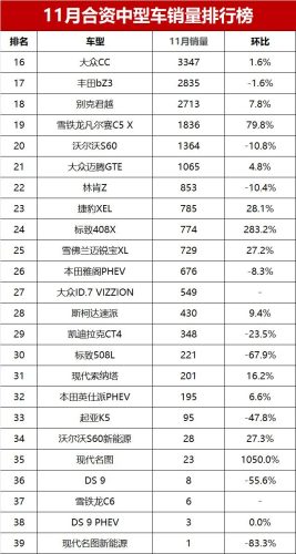 迈腾的销量排行榜(1.4t迈腾值得买吗)插图9