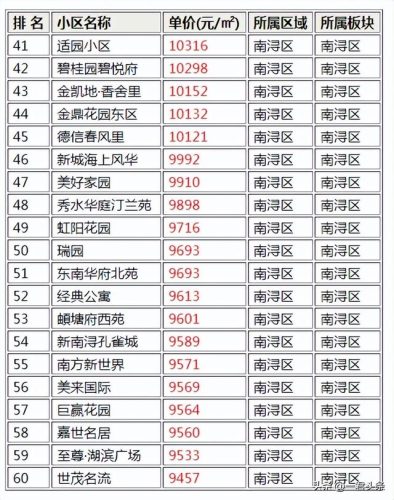 南浔城区小区排名前十(南浔中心城区)插图1