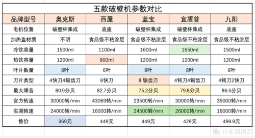家用小型破壁机排行榜(口碑最好的破壁机)插图41