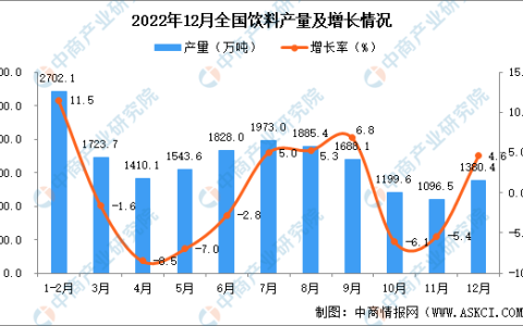 饮料公司产量排名前十(世界啤酒公司产量排名)