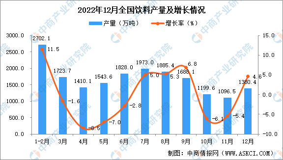 饮料公司产量排名前十(世界啤酒公司产量排名)插图