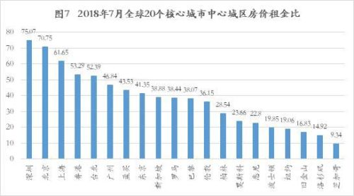 2016全球房价排行榜(各国房价排行榜)插图6