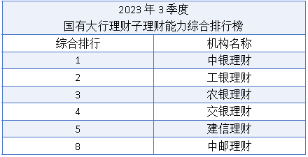 正确理财投资排行榜(正规理财排行榜前十名)插图