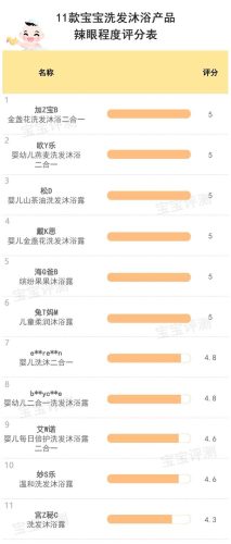 婴儿洗发水排行榜(婴儿洗发水选购技巧)插图13