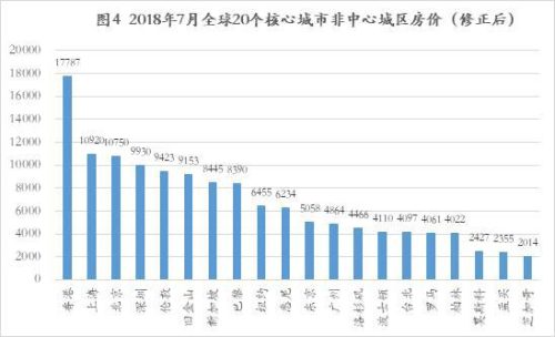 2016全球房价排行榜(各国房价排行榜)插图3