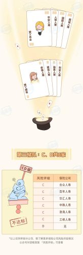 保险产品排行榜(中国十大保险排行榜都是哪)插图3