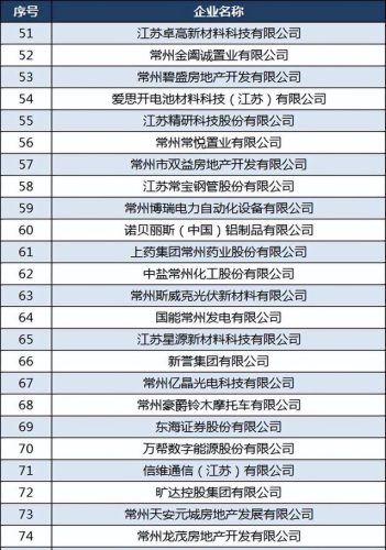 常州医药大厂排名前十(常州合全药业)插图4