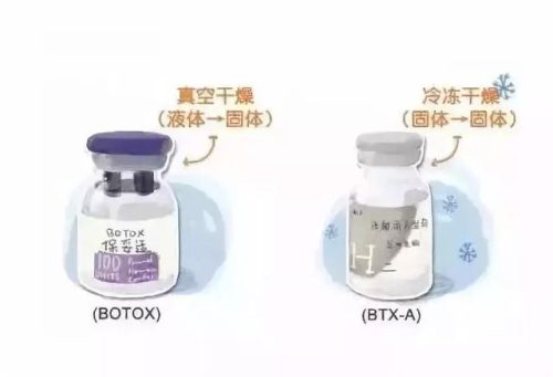 进口瘦脸针牌子排行榜(瘦脸针打什么牌子的好)插图5