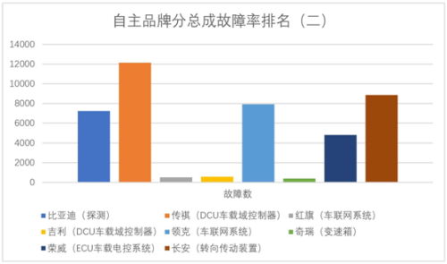 品牌故障率排行榜(返修率最低的汽车排行)插图10