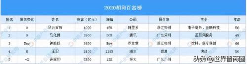 2017山西富豪排行榜(山西十大首富)插图6