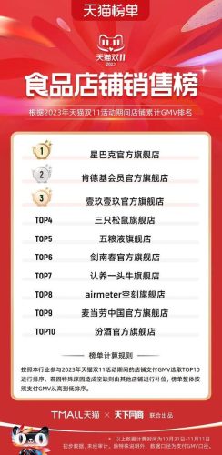 双11天猫销售排行榜(天猫双十一品牌排行榜)插图56