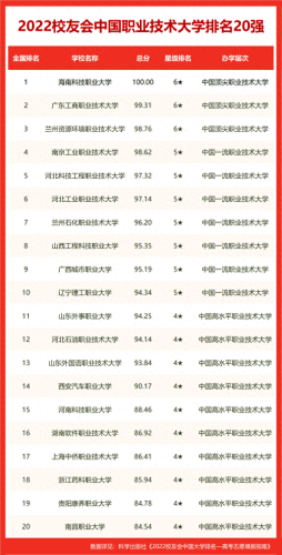 政法类大学排名全球前十(政法大学排名世界)插图18
