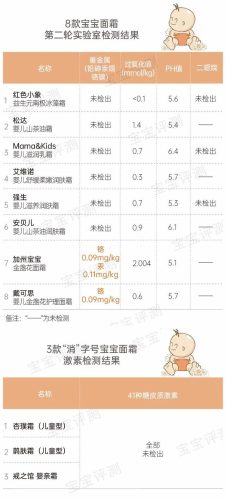 婴儿护肤霜排行榜(婴儿润肤露十大排名)插图32