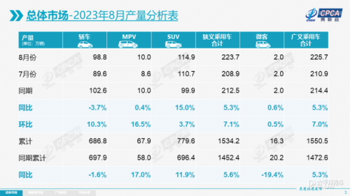 8月份汽车销量排行榜(2023车辆销售排行榜)插图