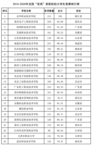 中国2016高校排行榜(中国十大名校排行榜最新高校排名)插图56