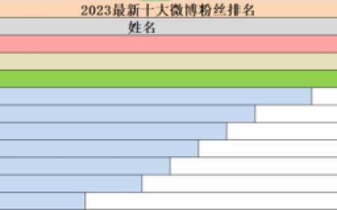 微博博主排行榜(微博十大知名博主)