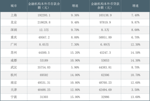 金融业排行榜(金融行业排名前十的有哪些公司)插图1