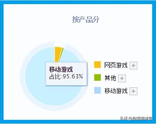 2018年赚钱游戏排行榜(排名第一的赚钱软件)插图6