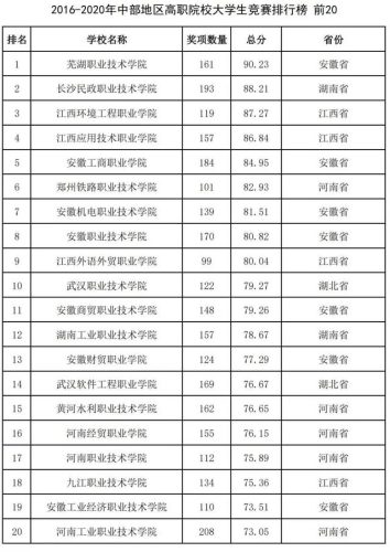 2016全国高校排行榜(高校排名出炉新)插图67