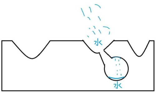 溶洞的形成(地理溶洞的形成过程)插图5