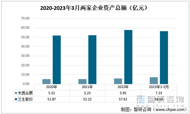 国外会展收入排名前十(做会展收入怎么样)插图2