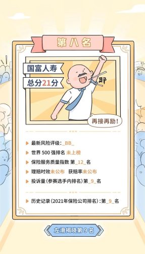 保险产品排行榜(中国十大保险排行榜都是哪)插图26