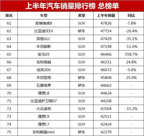 车辆销售排行榜2017(全年汽车销量排行榜)插图12