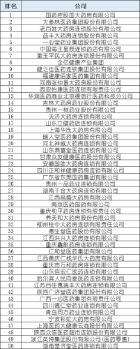 全国药店排行榜(加盟药店的十大排行榜)插图23