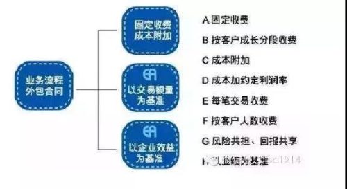 供应链金融模式(供应链金融十大产品)插图11