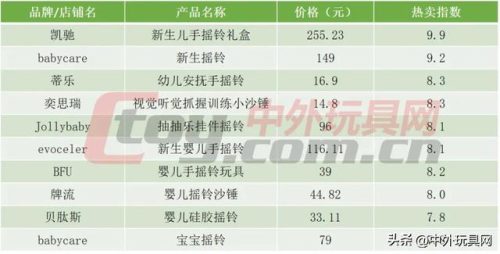 婴儿玩具排行榜(一岁宝宝玩具排行榜前十名)插图1