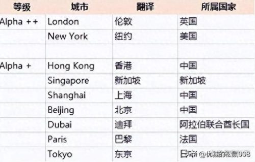 全球重要城市面积排名前十(世界城市面积大比拼)插图