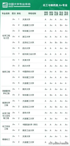 各大学专业排行榜(全国大学a+类学科排名)插图41