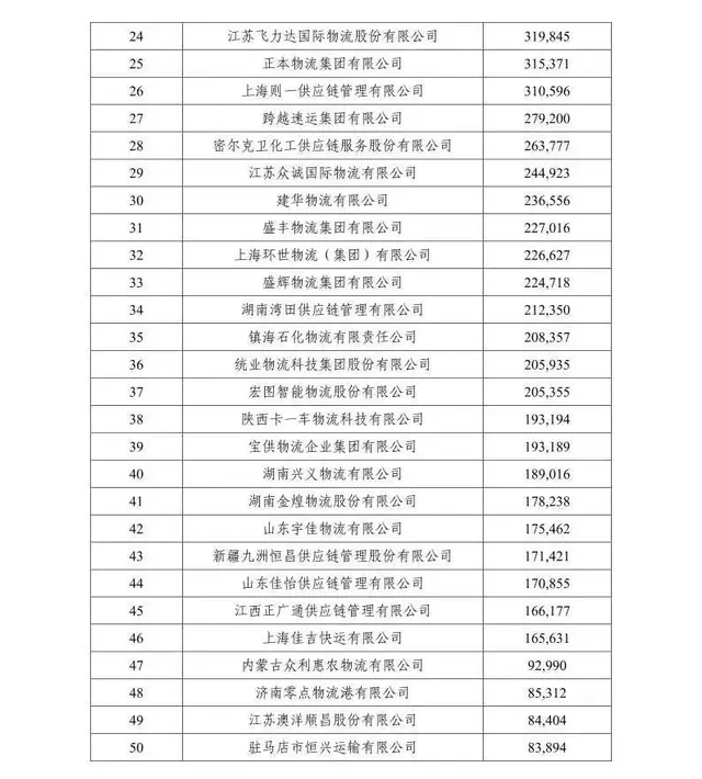 管道运输厂家排名前十(生产管道的生产厂家)插图4