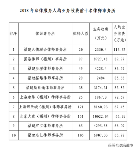 闽清劳动律师排名前十(闽侯刑事律师)插图9