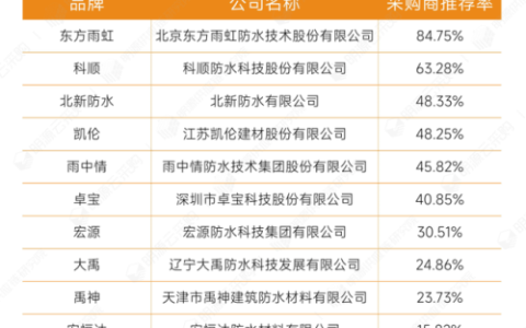 土建企业全国排名前十(中国500强公司排名)
