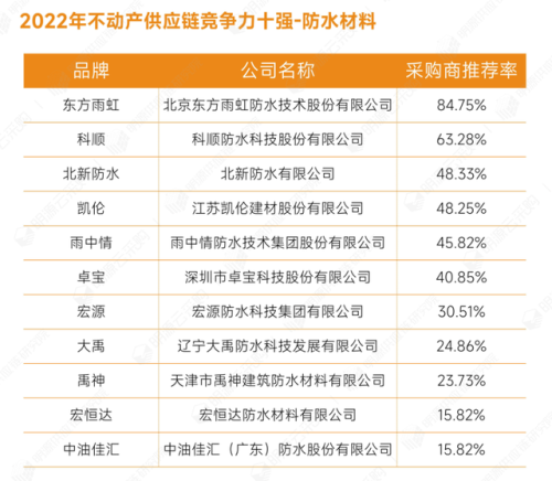 土建企业全国排名前十(中国500强公司排名)插图