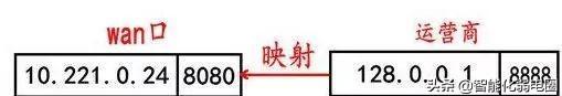 外网内网(内网怎么连接外网)插图5