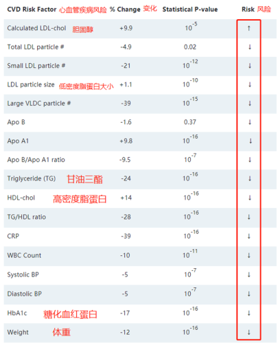 2016年减肥排行榜(加盟减肥排行榜)插图3