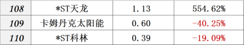 中国光伏品牌排行榜(全国光伏厂家前十排名)插图13