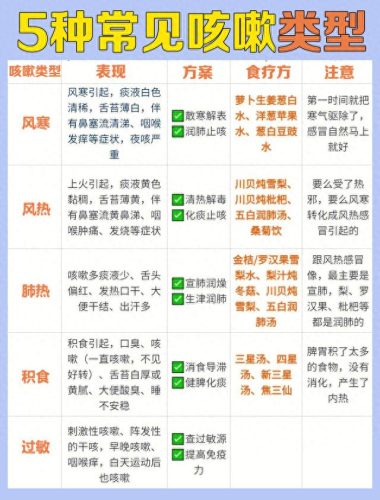 儿童咳嗽十大排行榜(小儿咳嗽十大排行榜)插图1